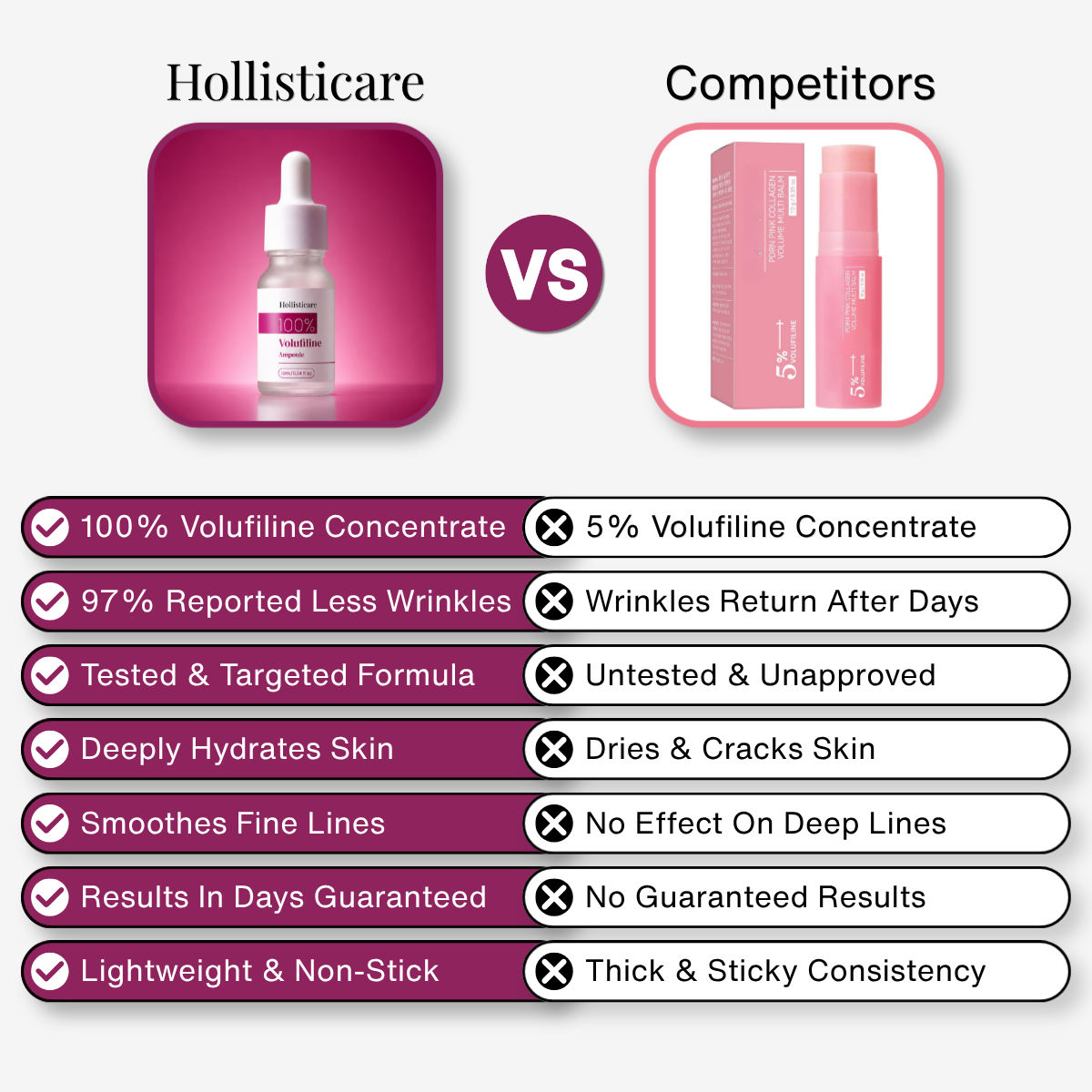 Hollisticare 100% Volufiline Serum